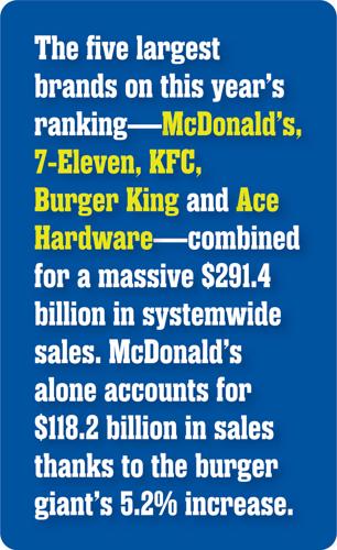 Top-400-sidebar-1000px